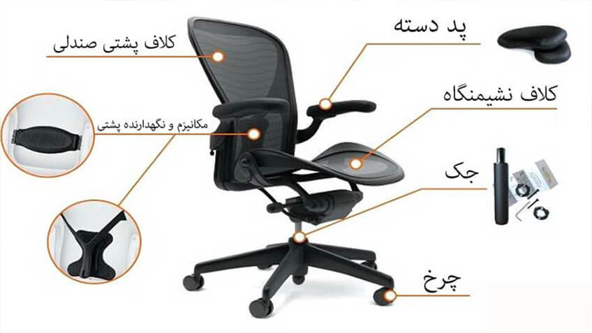 اگر صندلی شما چرمی است، توجه داشته باشید که چرم یک روکش مقاوم و بادوام است که در عین حال نیاز به تمیز کردن به طور ویژه دارد.